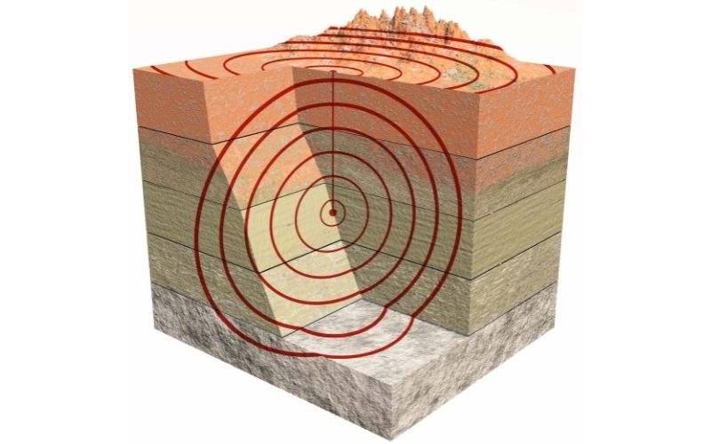 terremoto italia oggi: immagine che spiega la differenza tra ipocentro ed epicentro, mostrando le diverse propagazioni delle onde sismiche